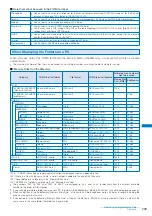 Предварительный просмотр 232 страницы Foma SO903i Manual