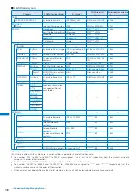 Предварительный просмотр 233 страницы Foma SO903i Manual