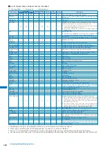 Предварительный просмотр 241 страницы Foma SO903i Manual