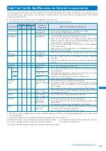 Предварительный просмотр 244 страницы Foma SO903i Manual