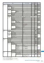 Предварительный просмотр 298 страницы Foma SO903i Manual