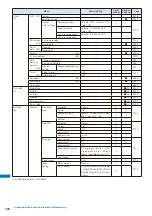 Предварительный просмотр 299 страницы Foma SO903i Manual