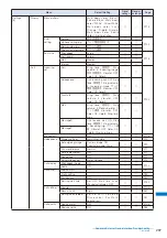 Предварительный просмотр 300 страницы Foma SO903i Manual