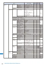 Предварительный просмотр 301 страницы Foma SO903i Manual