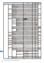 Предварительный просмотр 303 страницы Foma SO903i Manual