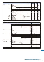 Предварительный просмотр 304 страницы Foma SO903i Manual