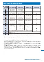 Предварительный просмотр 308 страницы Foma SO903i Manual