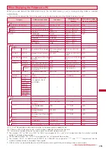 Предварительный просмотр 237 страницы Foma SO903iTV Manual