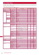 Предварительный просмотр 278 страницы Foma SO903iTV Manual