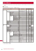 Предварительный просмотр 296 страницы Foma SO903iTV Manual