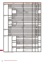 Предварительный просмотр 298 страницы Foma SO903iTV Manual