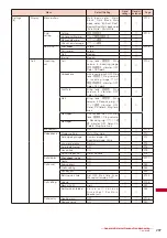 Предварительный просмотр 299 страницы Foma SO903iTV Manual