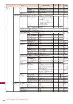 Предварительный просмотр 300 страницы Foma SO903iTV Manual