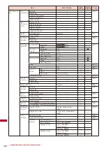 Предварительный просмотр 302 страницы Foma SO903iTV Manual