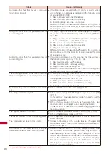 Предварительный просмотр 316 страницы Foma SO903iTV Manual