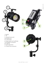 Предварительный просмотр 5 страницы Fomei LED MINI 15W User Manual