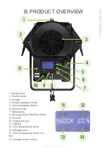 Preview for 5 page of Fomei LED WIFI-160F User Manual