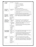 Preview for 21 page of Fomotech Alpha 6000 Manual