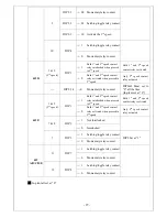 Preview for 28 page of Fomotech Alpha 604A Operations & Parts Manual