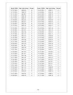 Preview for 31 page of Fomotech Alpha 604A Operations & Parts Manual