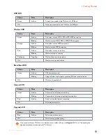 Preview for 14 page of Fon TG589vn v3 User Manual