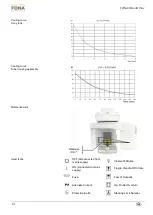 Предварительный просмотр 41 страницы Fona XPan 3D Plus Operating Instructions Manual