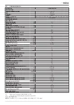 Предварительный просмотр 15 страницы Fonderie SIME UNIQA.REVOLUTION User, Installation And Servicing Instructions