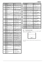 Предварительный просмотр 47 страницы Fonderie SIME UNIQA.REVOLUTION User, Installation And Servicing Instructions