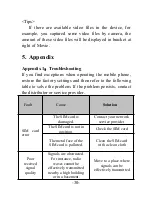 Preview for 31 page of FONDI G312 User Manual