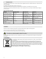 Preview for 10 page of Fondital Alcor FA Installation And Maintenance Manual