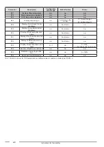 Preview for 40 page of Fondital ANTEA CTFS 13 AF Installation, Use And Maintenance Manual