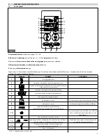 Предварительный просмотр 7 страницы Fondital FORMENTERA KC 12 Installation, Use And Maintenance Manual