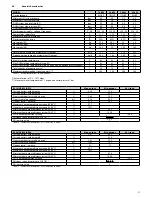 Предварительный просмотр 27 страницы Fondital FORMENTERA KC 12 Installation, Use And Maintenance Manual