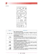 Предварительный просмотр 12 страницы Fondital ITACA CTFS 24 Manual