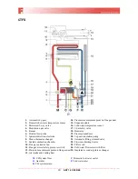 Предварительный просмотр 20 страницы Fondital ITACA CTFS 24 Manual