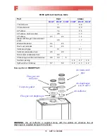 Предварительный просмотр 90 страницы Fondital ITACA CTFS 24 Manual