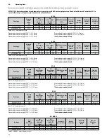 Предварительный просмотр 34 страницы Fondital ITACA KC 12 Installation, Use And Maintenance Manual