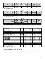 Предварительный просмотр 35 страницы Fondital ITACA KC 12 Installation, Use And Maintenance Manual