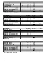 Предварительный просмотр 36 страницы Fondital ITACA KC 12 Installation, Use And Maintenance Manual