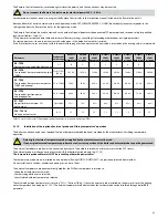 Предварительный просмотр 47 страницы Fondital ITACA KC 12 Installation, Use And Maintenance Manual