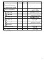 Предварительный просмотр 51 страницы Fondital ITACA KC 12 Installation, Use And Maintenance Manual