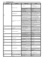 Предварительный просмотр 68 страницы Fondital ITACA KC 12 Installation, Use And Maintenance Manual