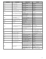 Предварительный просмотр 69 страницы Fondital ITACA KC 12 Installation, Use And Maintenance Manual