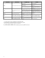 Предварительный просмотр 70 страницы Fondital ITACA KC 12 Installation, Use And Maintenance Manual