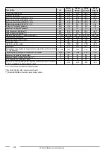 Preview for 38 page of Fondital ITACA KC 24 Installation, Use And Maintenance Manual