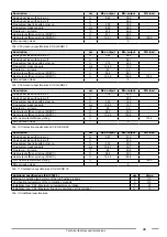 Preview for 39 page of Fondital ITACA KC 24 Installation, Use And Maintenance Manual