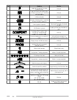 Предварительный просмотр 10 страницы Fondital KBS 24 - 32 Installation, Use And Maintenance Manual