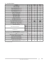 Предварительный просмотр 43 страницы Fondital KBS 24 - 32 Installation, Use And Maintenance Manual