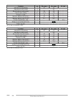 Предварительный просмотр 44 страницы Fondital KBS 24 - 32 Installation, Use And Maintenance Manual