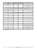 Предварительный просмотр 62 страницы Fondital KBS 24 - 32 Installation, Use And Maintenance Manual